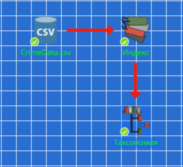 flowchart example.rus