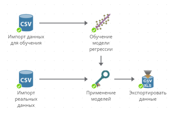 example model scoring scenario.rus