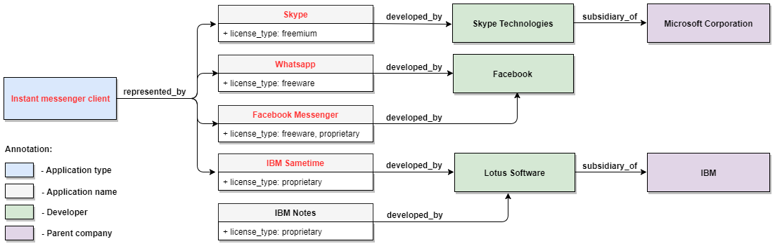 pdl semantics 1 rus