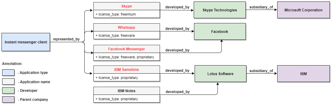 pdl semantics 2 rus