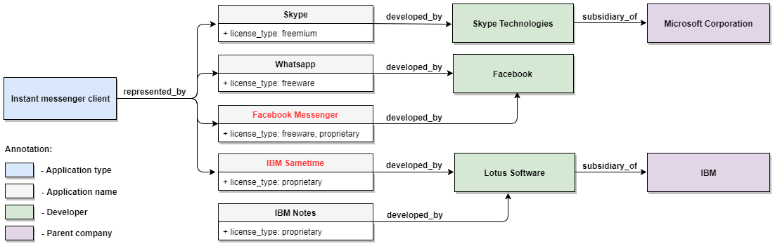 pdl semantics 3 rus