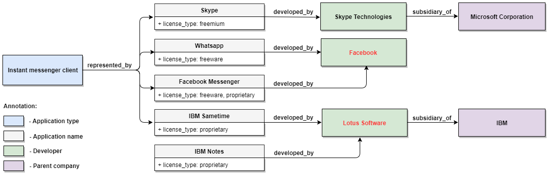 pdl semantics 4 rus